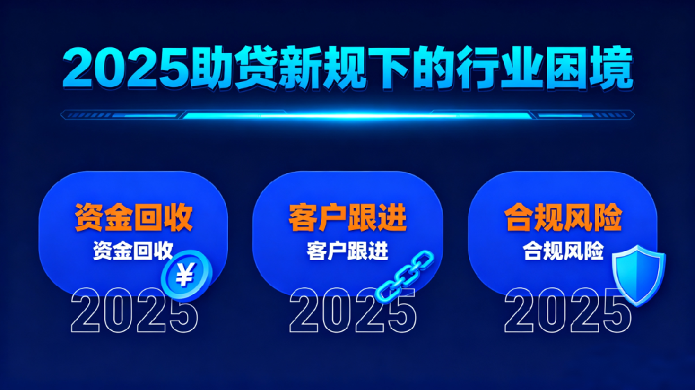 助贷居间ROI翻倍的秘密：善语数科SaaS平台，让每一份投放都有回报···