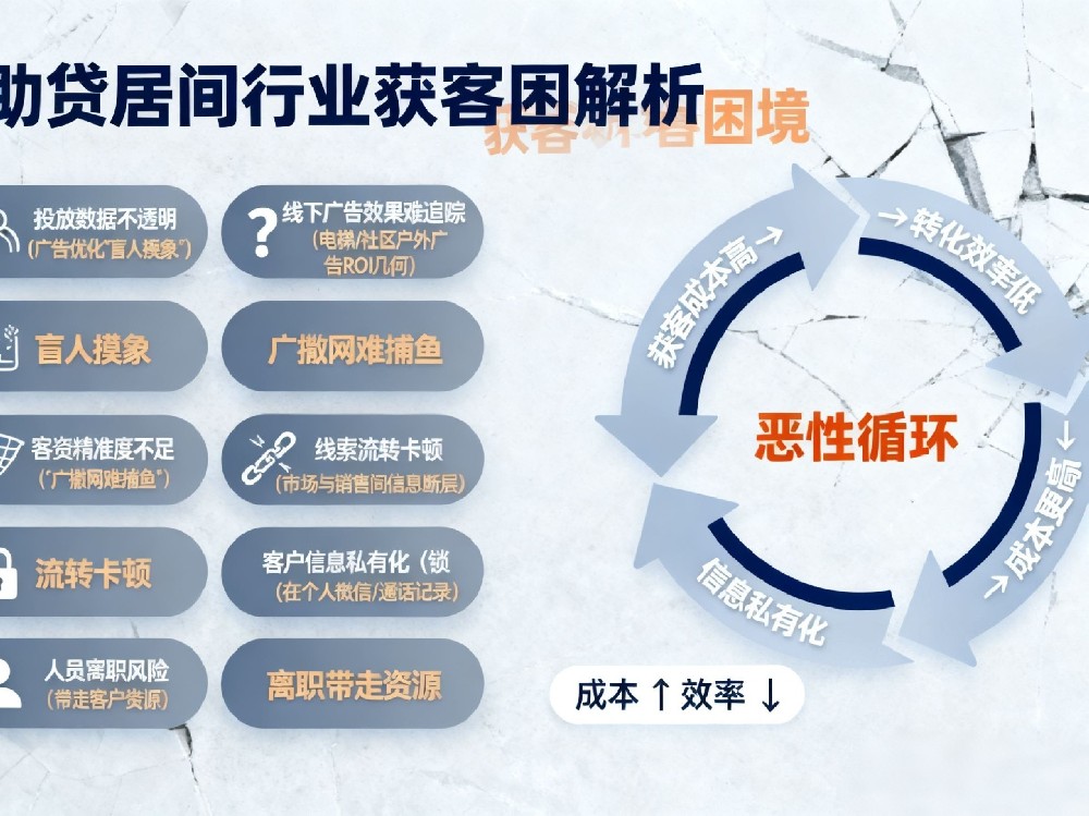 善语数科SaaS平台：助贷居间行业精准获客新···