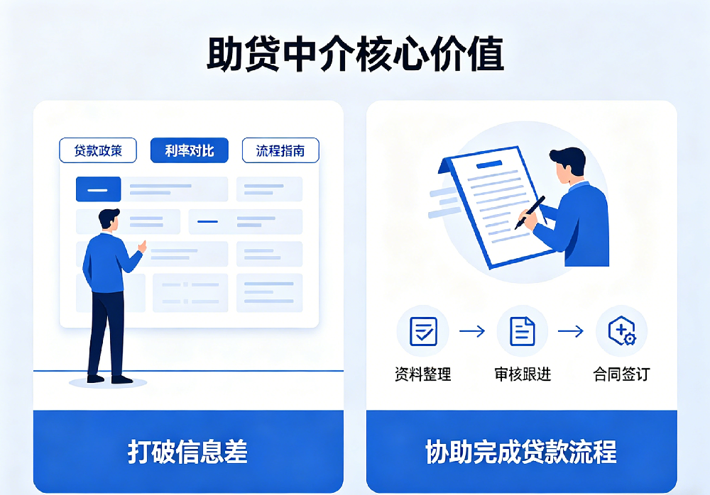 助贷居间：融资路上的“隐形翅膀”